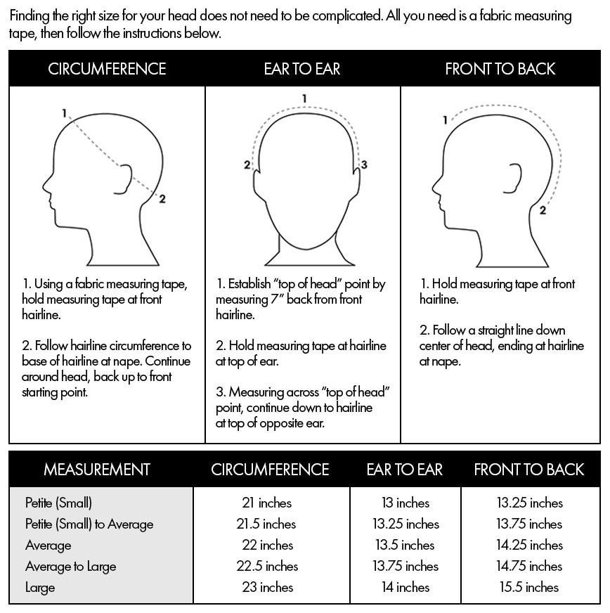 How to Measure